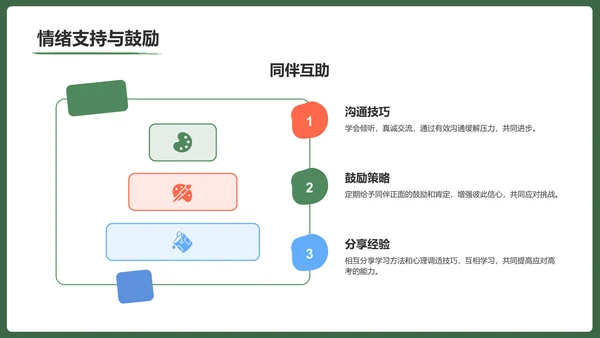 绿色手绘风保持状态，赢在高考冲刺期PPT模板