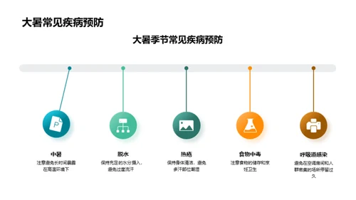 大暑天气深度解析