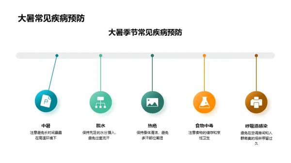 大暑天气深度解析