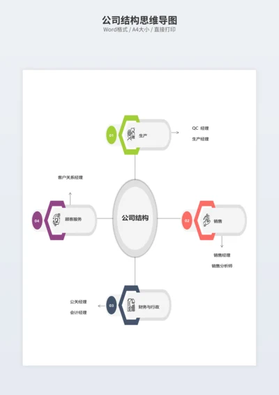 公司结构思维导图