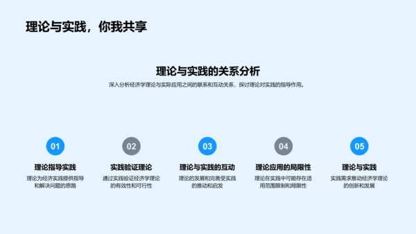 经济学答辩报告