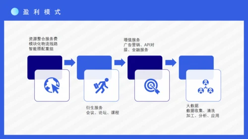 互联网跨境电商购物节通用PPT模板