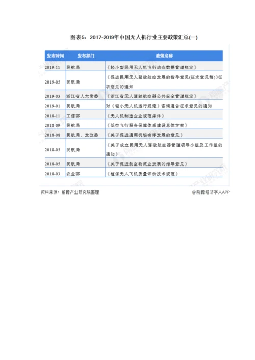 中国无人机行业发展现状分析-民用无人机单位用户市场潜力有待挖掘.docx