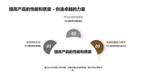 热处理工艺的创新优化