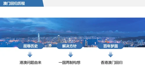 香港澳门回归教学历史PPT课件