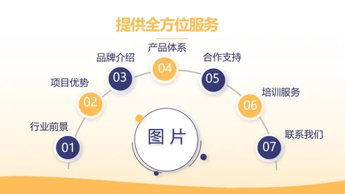 金融基金理财年终工作总结汇报PPT模
