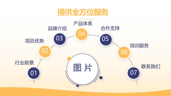 金融基金理财年终工作总结汇报PPT模