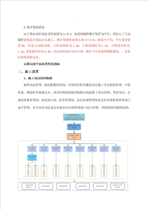 19层框剪结构宿舍楼边坡支护施工方案  精品资料