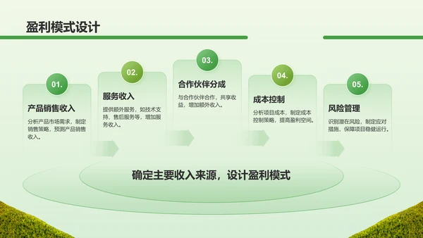 绿色商务风农业商业计划书PPT模板