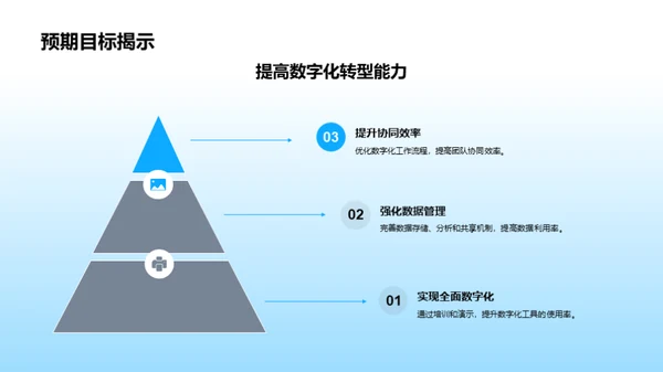 新媒体回顾与展望