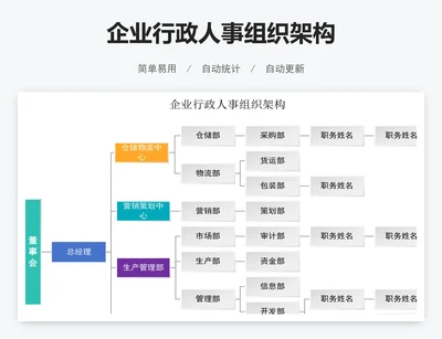 企业行政人事组织架构