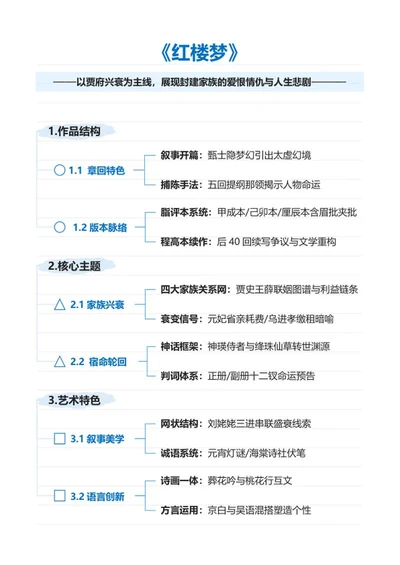 学习笔记-《红楼梦》蓝色简约竖版word模板