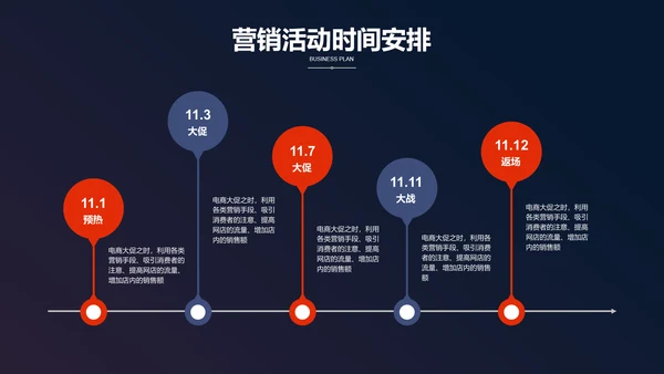 电商网购方案营销策划PPT模板