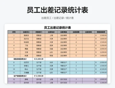 员工出差记录统计表