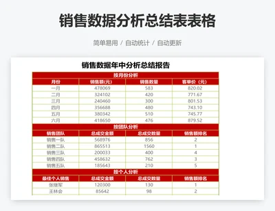 销售数据分析总结表表格