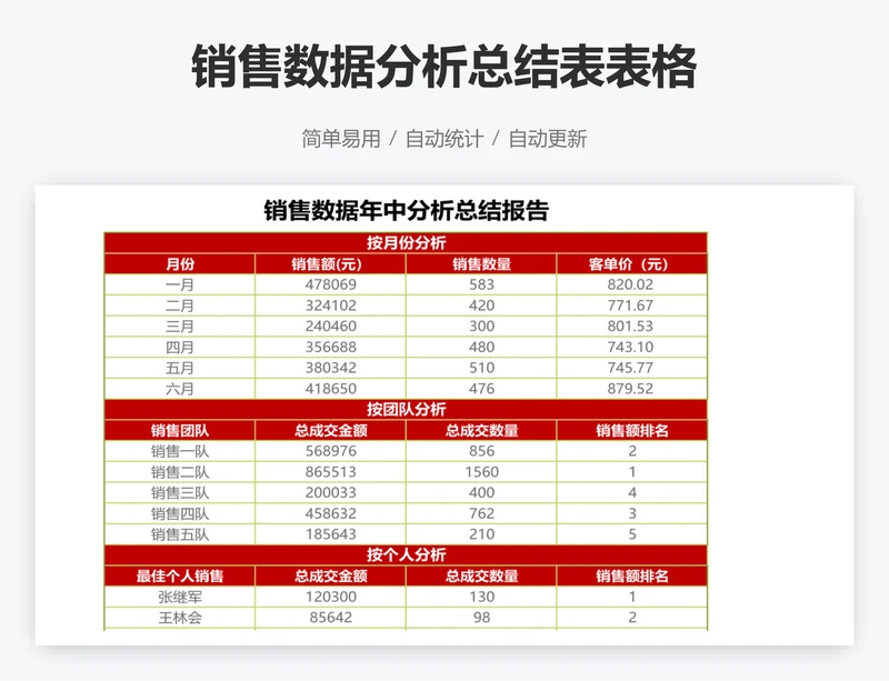 销售数据分析总结表表格