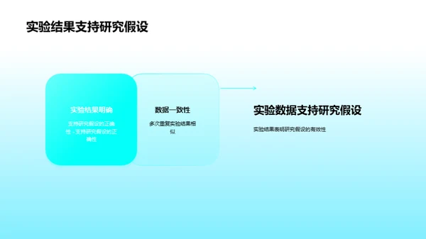 化学实验解析与优化