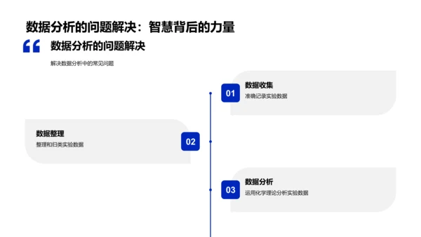 化学实验操作教学PPT模板