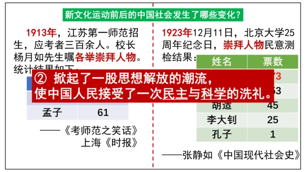 统编版八年级历史上册第12课《新文化运动》（课件）