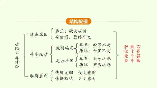 第10课 唐雎不辱使命 课件(共51张PPT)-【课堂无忧】新课标同步核心素养课堂