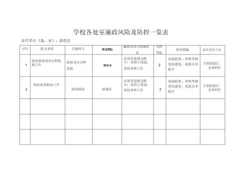 学校各处室廉政风险与防控一览表-(4809)