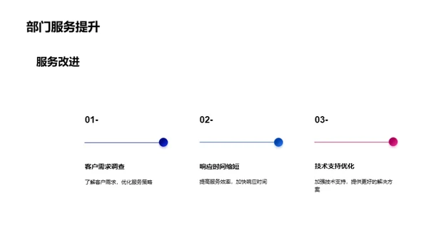 化学部门年度盘点