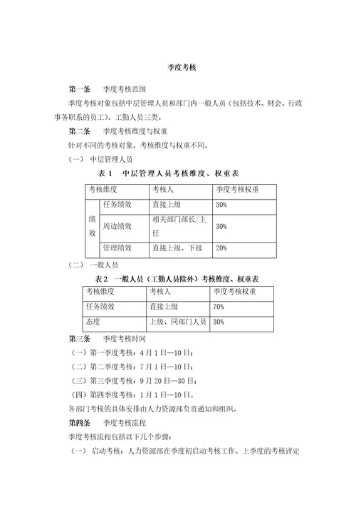 季度考核实施办法