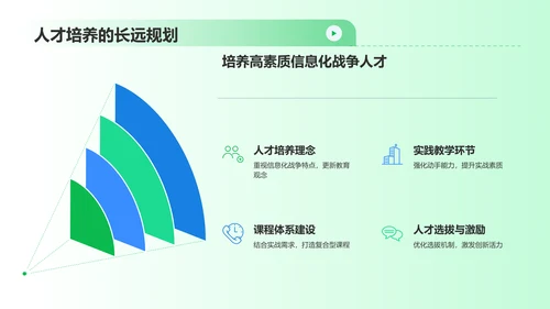 绿色渐变风信息化战争PPT模板