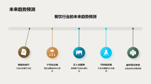 餐饮业的科技革新