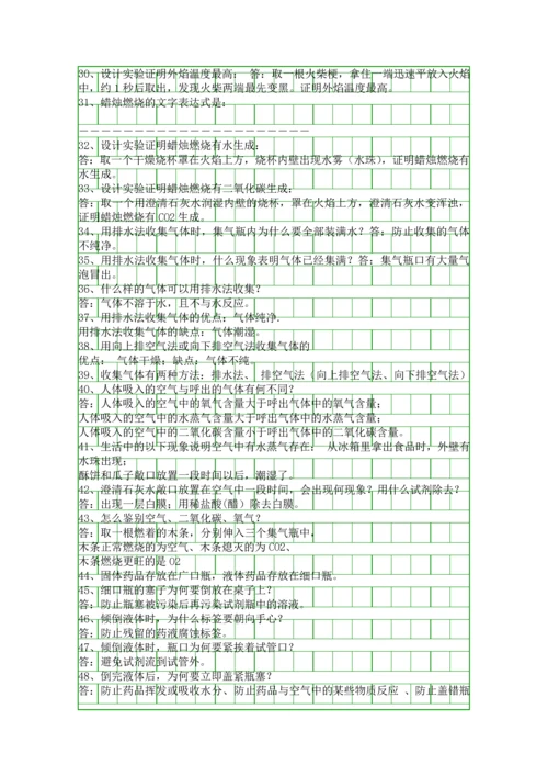 人教版九年级化学上册1―3单元知识点汇总.docx