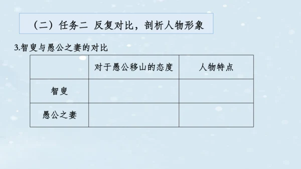 2023-2024学年八年级语文上册名师备课系列（统编版）第六单元整体教学课件（6-9课时）-【大单