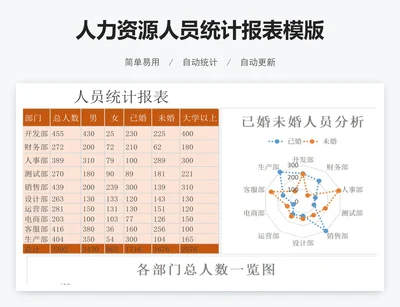 人力资源人员统计报表模版