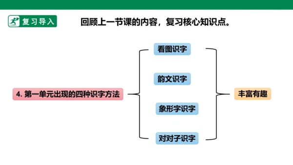 部编1A 第5单元 第2课 会认的字 课件