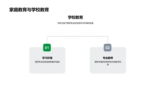 中学生物知识讲座PPT模板