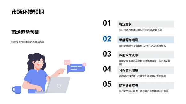 汽车产业年度汇报PPT模板