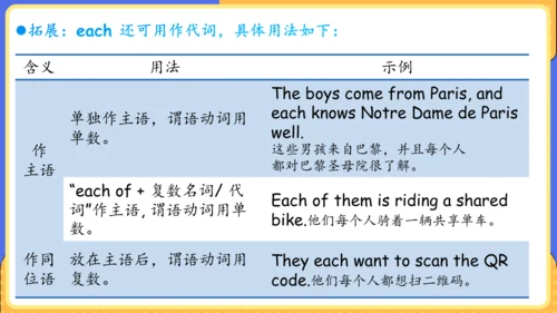 Unit 9 What does he look like单元复习课件（词组+句型+知识点+语法+写