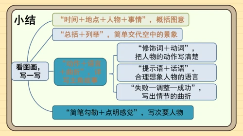 统编版语文三年级下册第二单元习作： 看图画，写一写（课件）