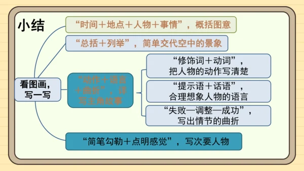 统编版语文三年级下册第二单元习作： 看图画，写一写（课件）