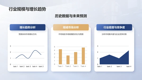 蓝色商务风市场调研分析报告PPT模板