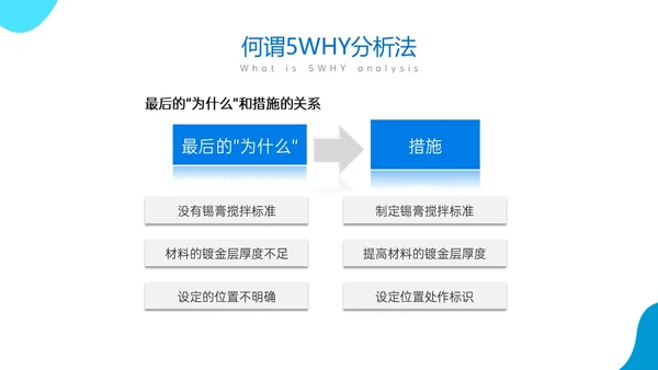 蓝色商务风简约实拍5why分析法培训ppt