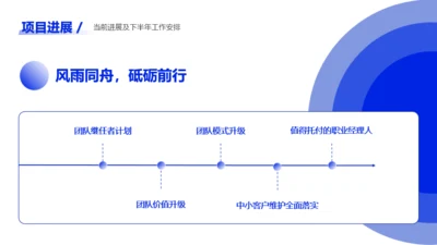 项目进展-蓝色商务简约风格5项图示