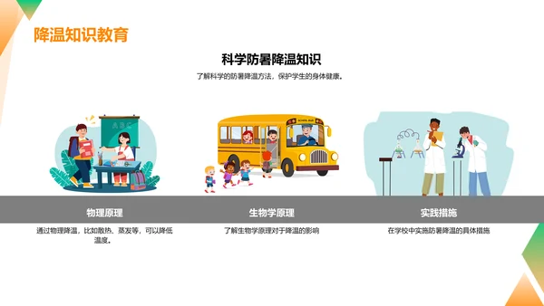 大暑节气科普教研