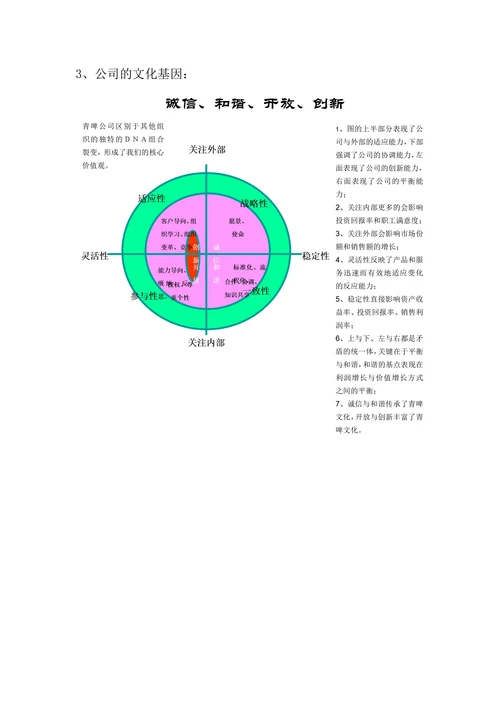 人资知识XX啤酒企业文化