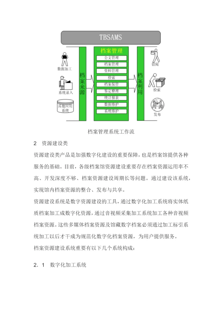TBS数字档案馆解决方案值得参考.docx