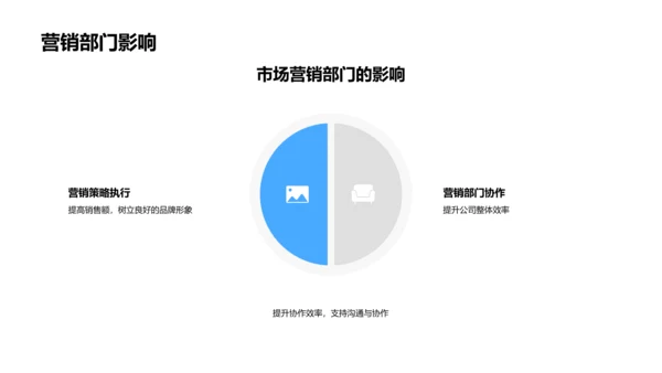 营销部年度工作报告PPT模板
