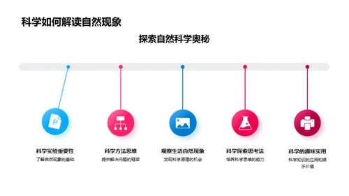 科学解读自然奥秘