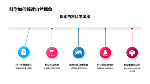 科学解读自然奥秘