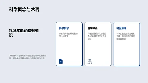 科学实验教学报告PPT模板