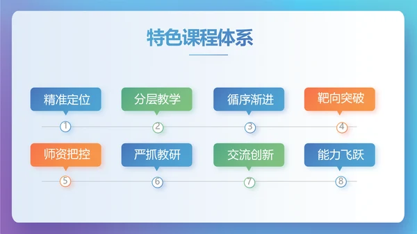 创新学校教育教学工作计划PPT