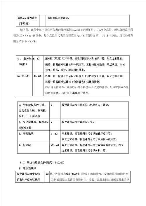 造价工程师建设工程技术与计量讲义第五章工程计量第三节工程量计算规则与方法